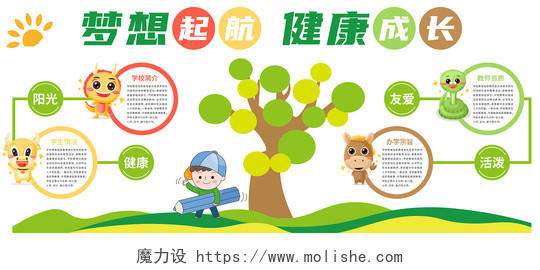 绿色系卡通矢量动物幼儿园文化墙幼儿园形象墙幼儿园文化墙